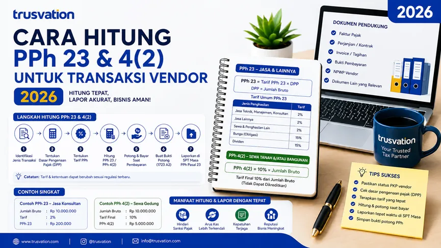 Cara Hitung PPh 23 untuk Transaksi Vendor