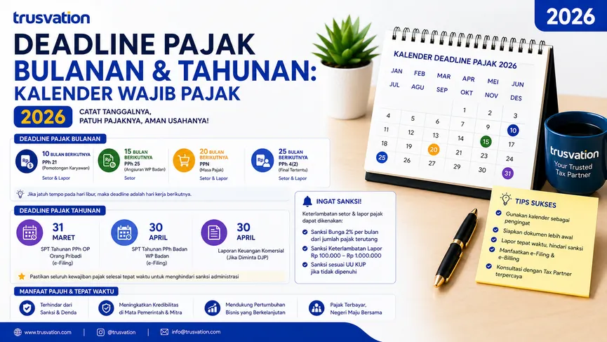 Deadline Pajak Bulanan Tahunan Kalender Wajib Pajak