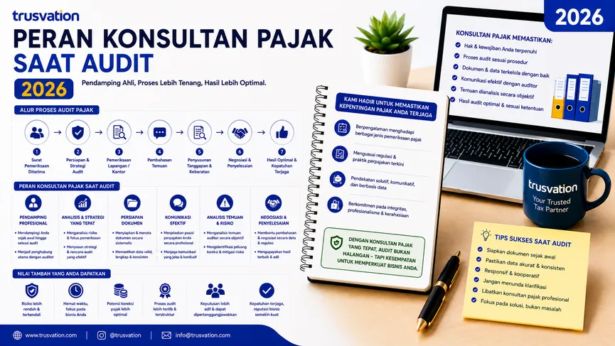 Peran Konsultan Pajak Saat Audit