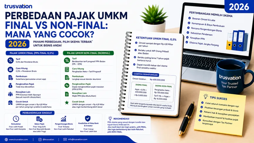 Perbedaan Pajak UMKM Final vs Non Final Mana yang Cocok