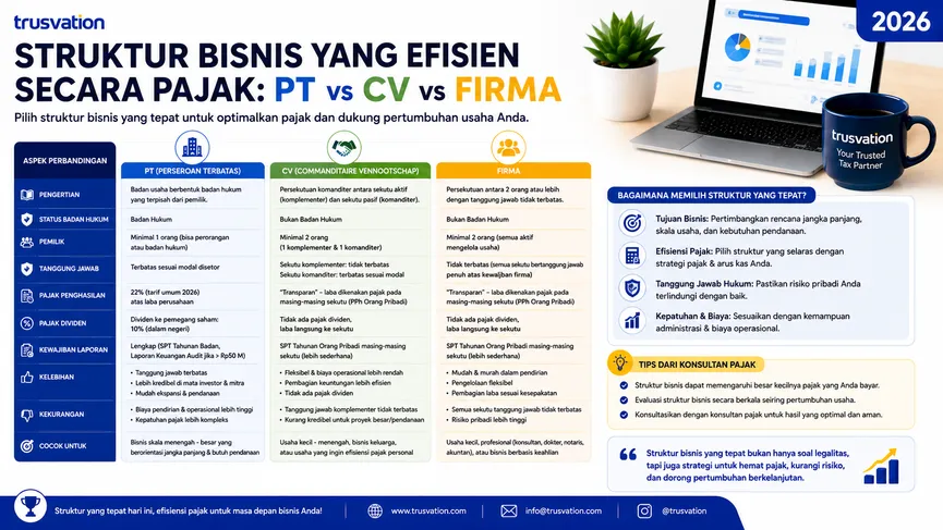 Struktur Bisnis yang Efisien Secara Pajak PT vs CV vs Firma