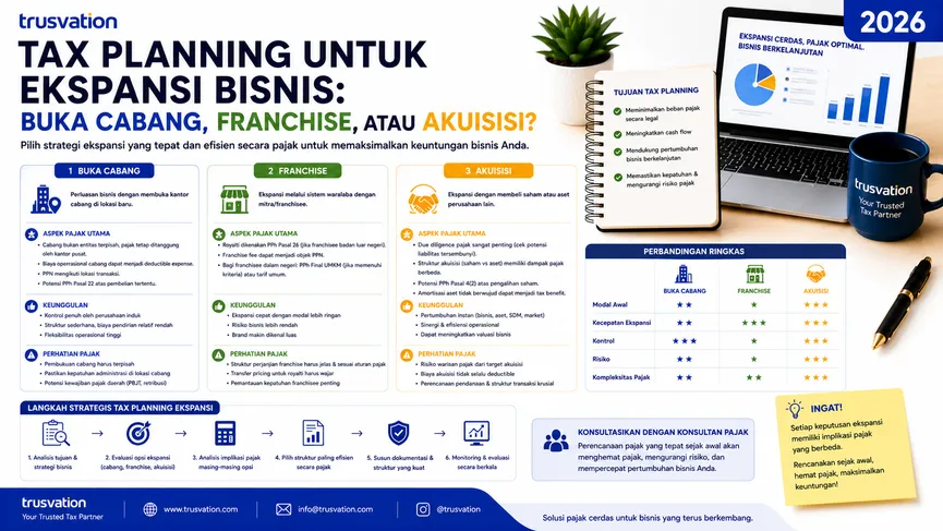 Tax Planning untuk Ekspansi Bisnis Buka Cabang, Franchise, atau Akuisisi